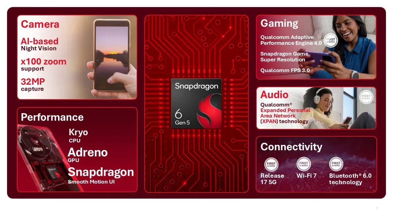 Snapdragon 6 Gen 5